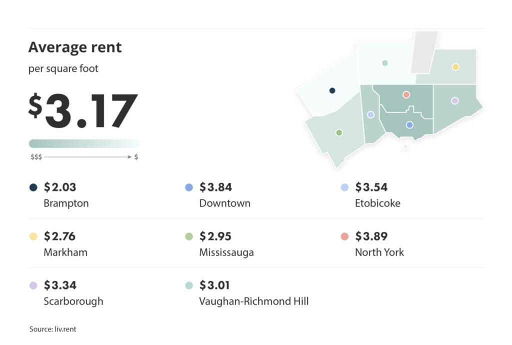 average rent per square foot broken down by city for the February 2024 liv rent Toronto Rent Report