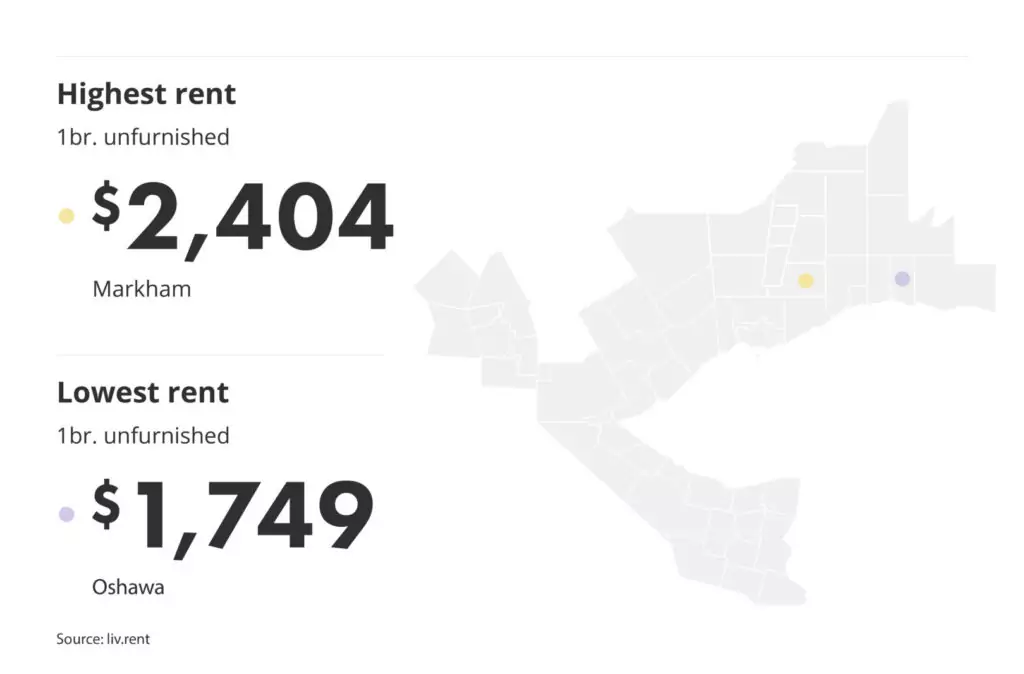 highest and lowest rent in the GTA by neighbourhood via the April 2024 liv rent report