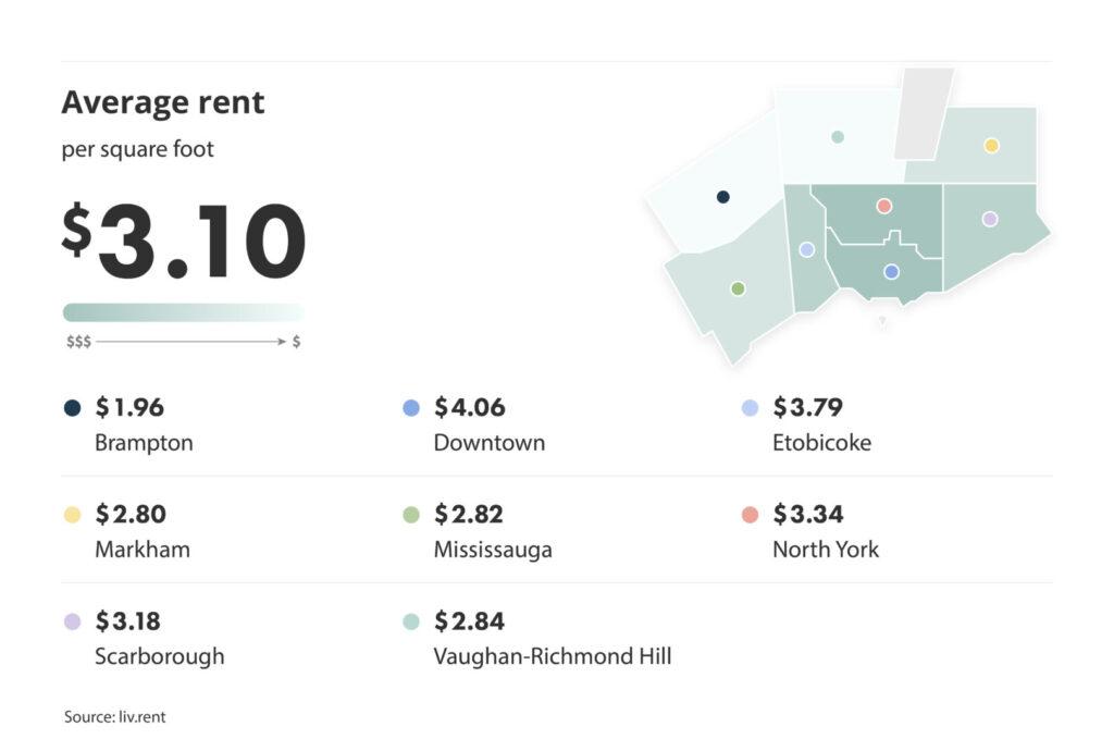 average rent per square foot broken down by city for the April 2024 liv rent Toronto Rent Report