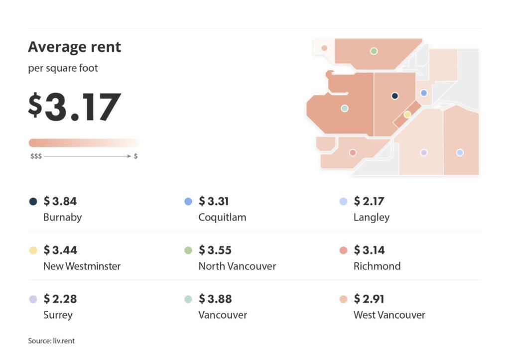 average rent across metro vancouver for the April 2024 liv rent report