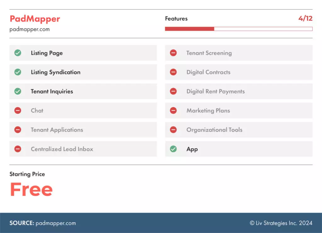 A ranking of the best rental websites in Canada via liv.rent - PadMapper is number 5