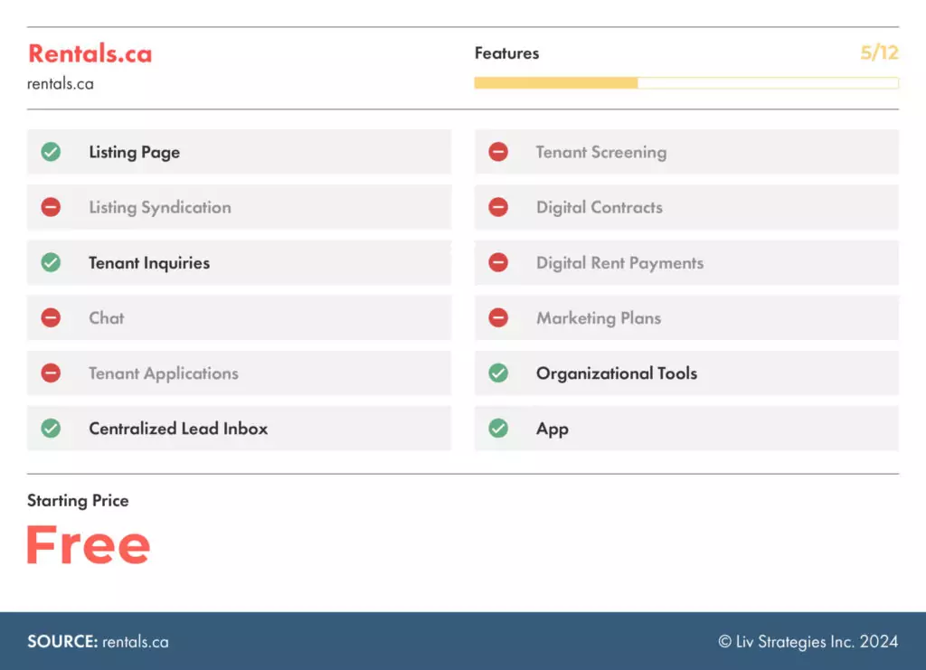the best apartment rental websites in Halifax via liv.rent - Rentals.ca is number 4