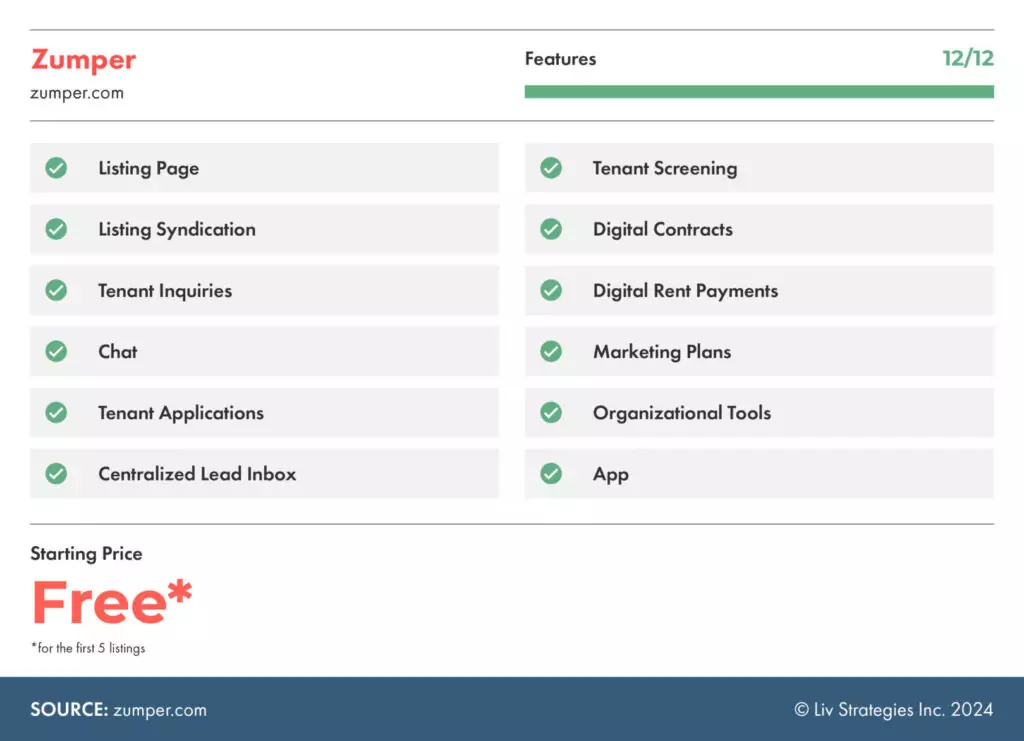 the best apartment rental websites in Halifax via liv.rent - Zumper is number 2