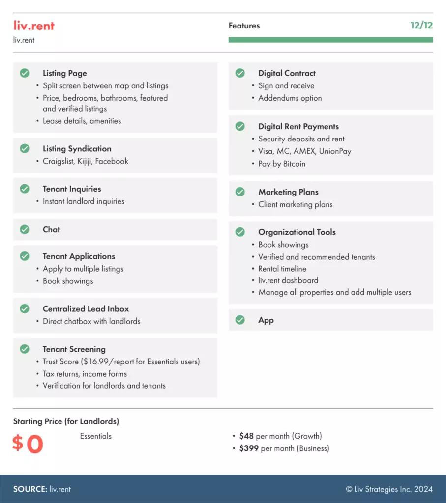 the best apartment rental websites in Halifax via liv.rent - liv.rent is number 1