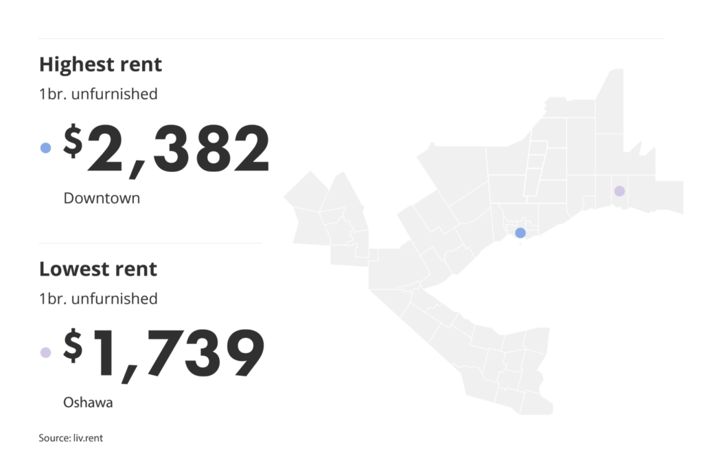 highest and lowest rent in the GTA by neighbourhood via the May 2024 liv rent report