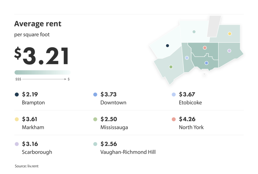 average rent per square foot broken down by city for the May 2024 liv rent Toronto Rent Report