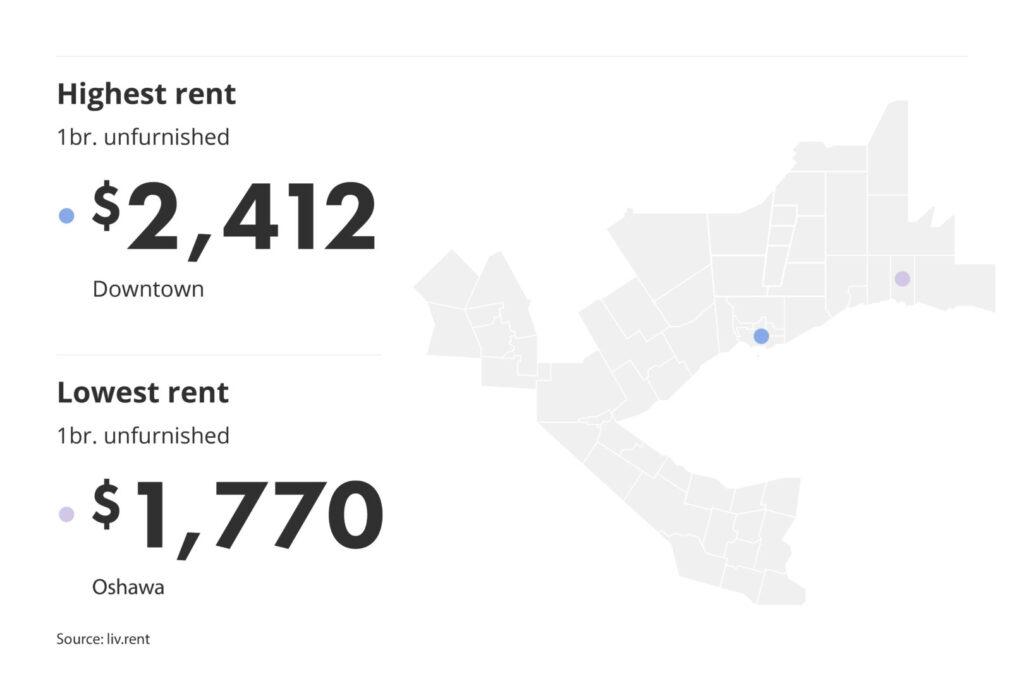 highest and lowest rent in the GTA by neighbourhood via the June 2024 liv rent report