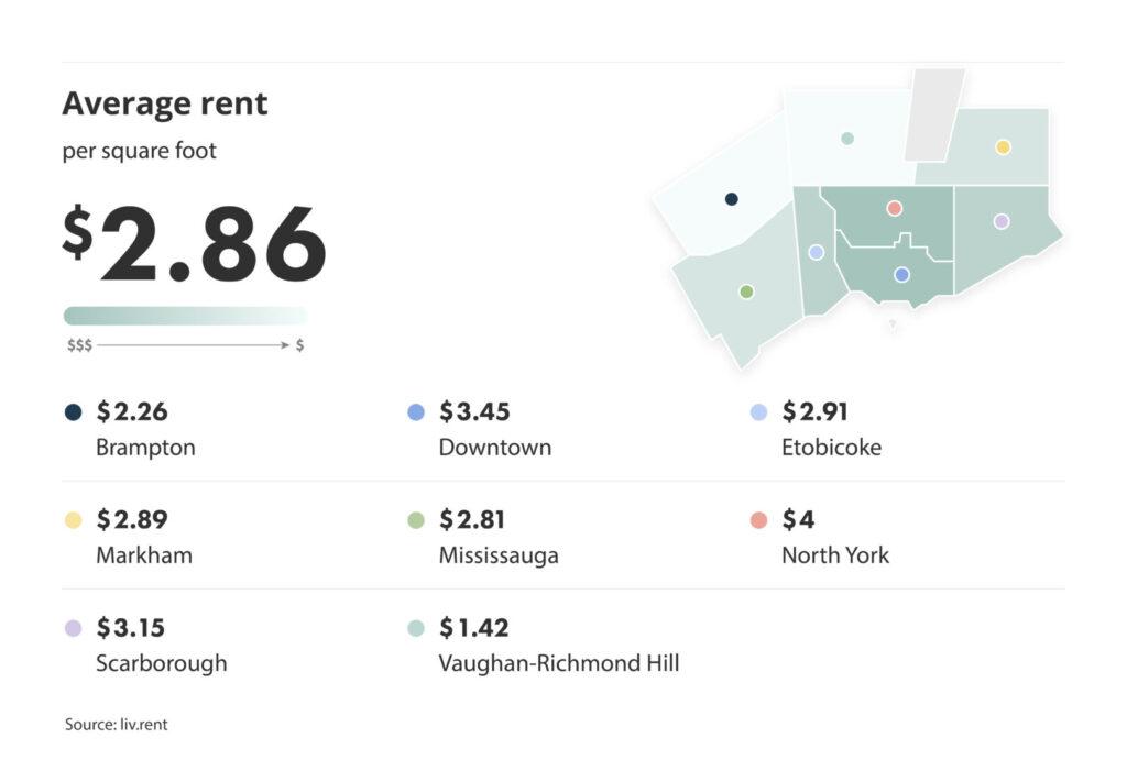 average rent per square foot broken down by city for the June 2024 liv rent Toronto Rent Report