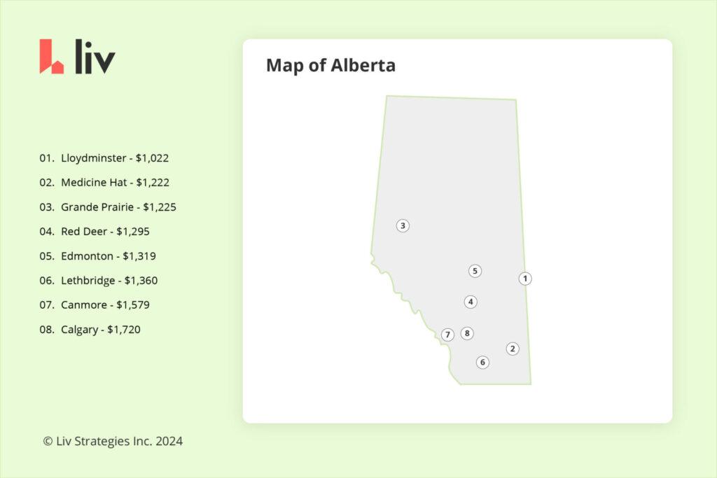 map of Alberta, Canada showing the 8 cheapest places to live via liv rent