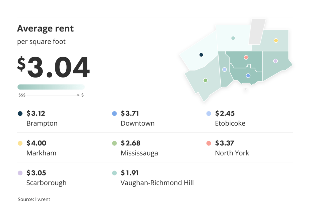 average rent per square foot broken down by city for the July 2024 liv rent Toronto Rent Report