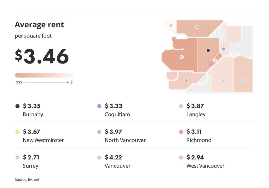 average rent across metro vancouver for the August 2024 liv rent report