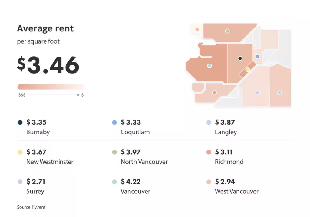 average rent across metro vancouver for the August 2024 liv rent report