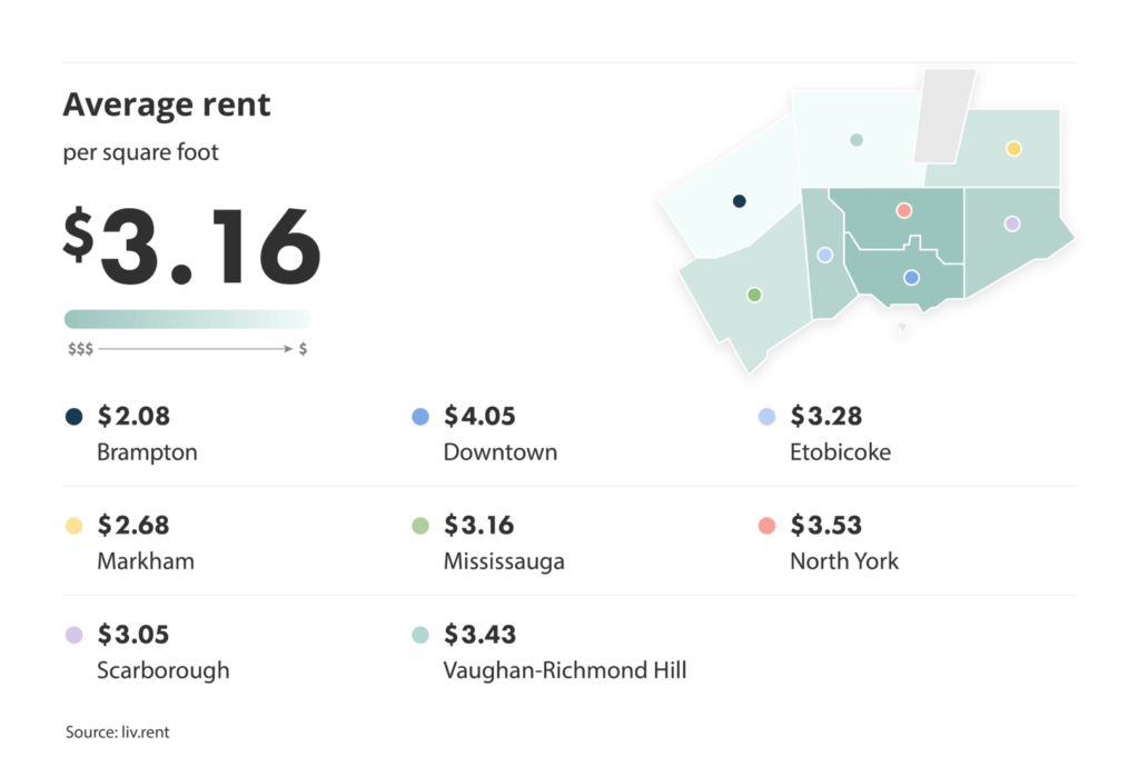 average rent per square foot broken down by city for the August 2024 liv rent Toronto Rent Report