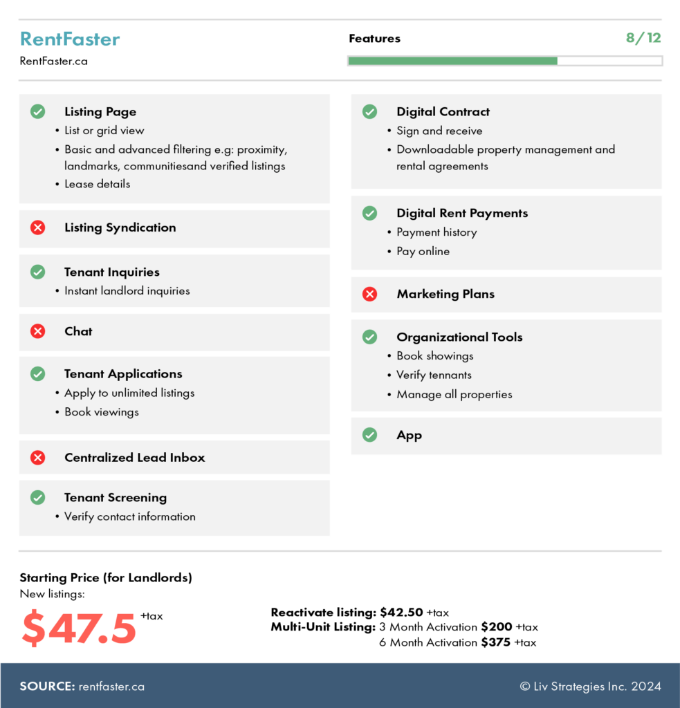 A graphic comparing liv.rent to rentfaster