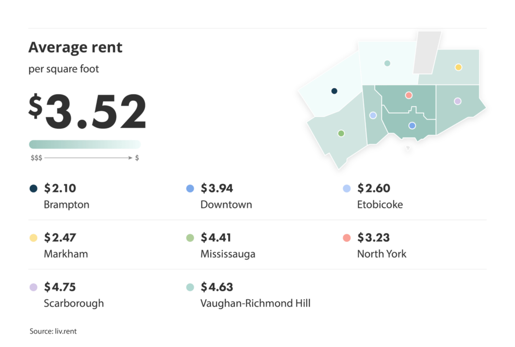 average rent per square foot broken down by city for the September 2024 liv rent Toronto Rent Report