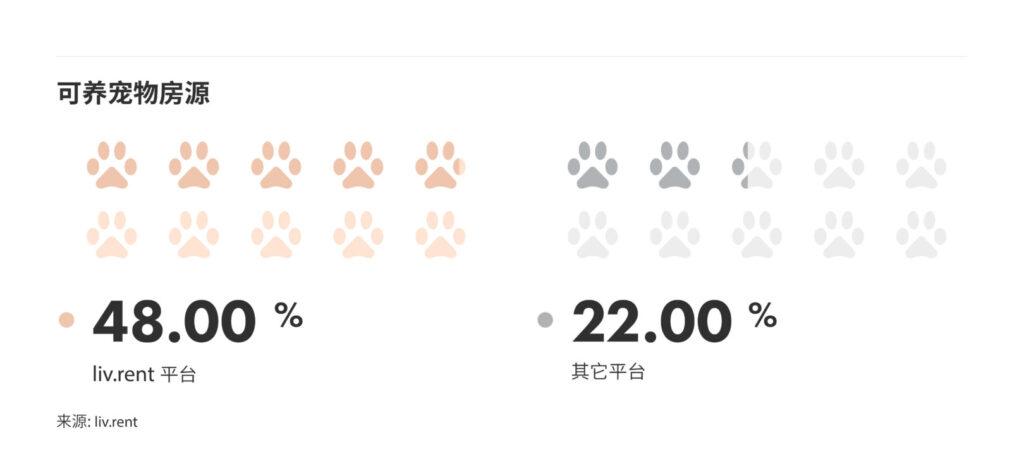 2024年9月大温哥华城市房租榜 来源：www.liv.rent