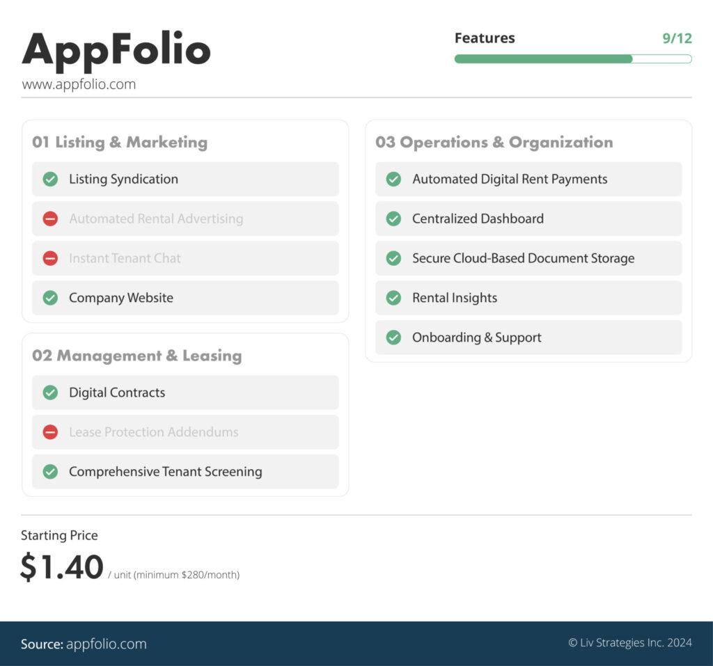 the best property management software in Canada ranked via liv rent - AppFolio is number five on our list