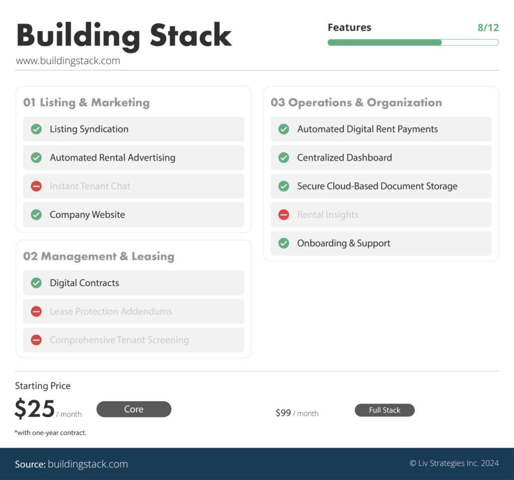 the best property management software in Canada ranked via liv rent - Building Stack is number nine on our list