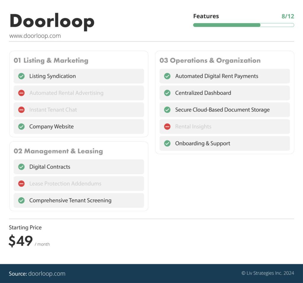 the best property management software in Canada ranked via liv rent - Doorloop is number seven on our list