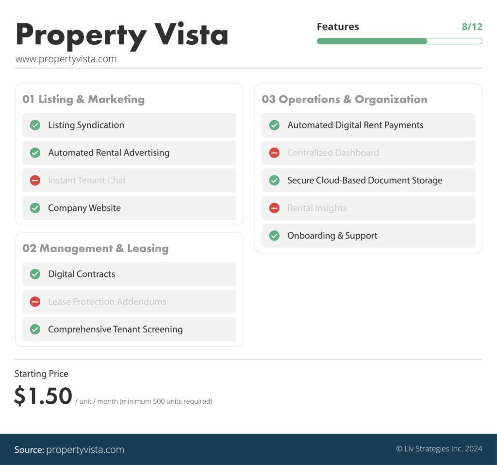 the best property management software in Canada ranked via liv rent - Property Vista is number ten on our list