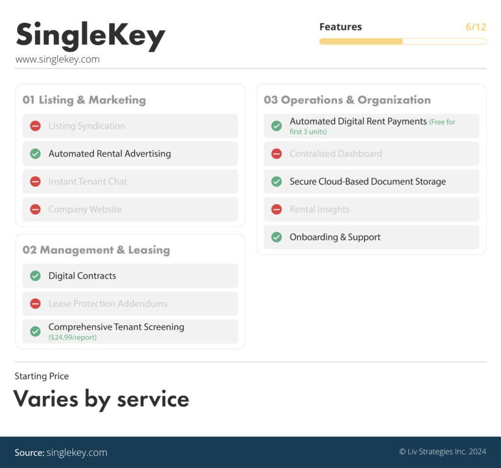 the best property management software in Canada ranked via liv rent - SingleKey is number twelve on our list