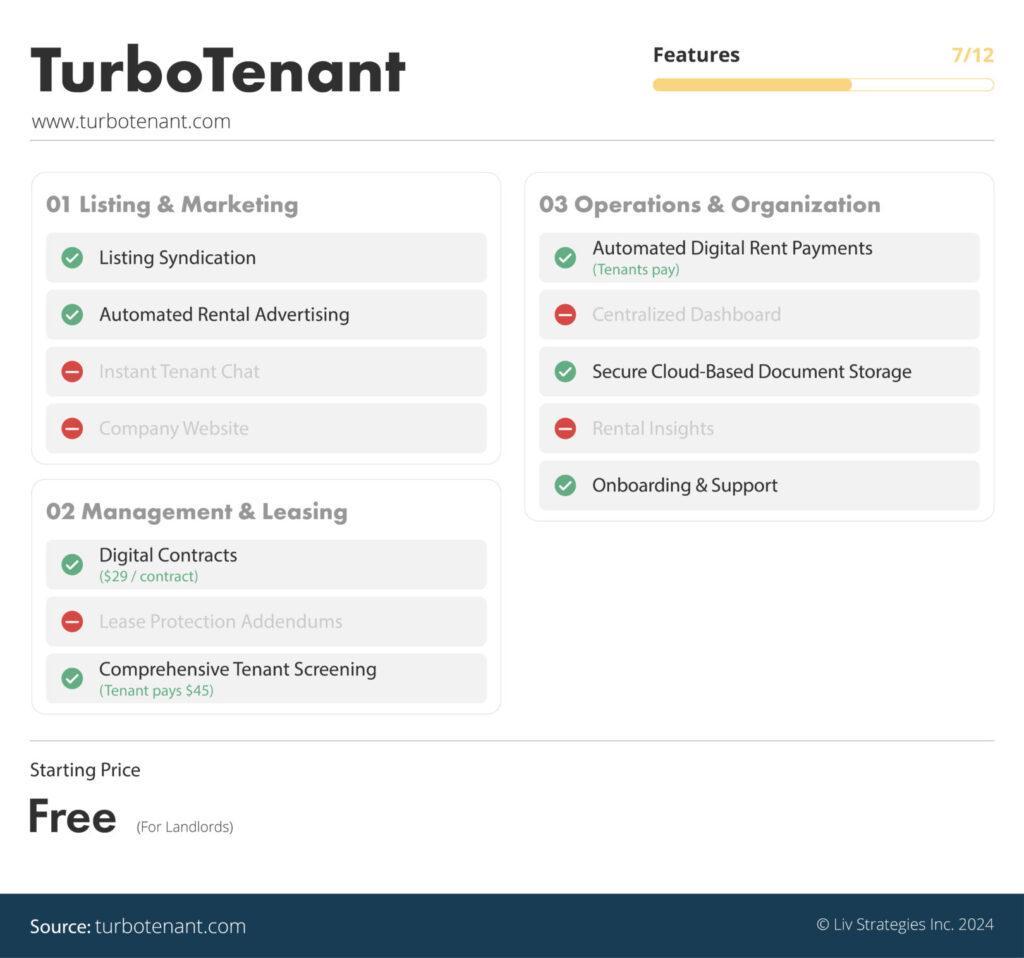 the best property management software in Canada ranked via liv rent - TurboTenant is number eleven on our list