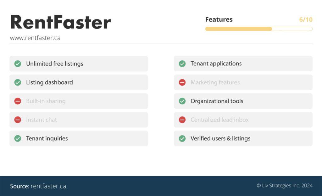 A graphic comparing liv.rent to rentfaster