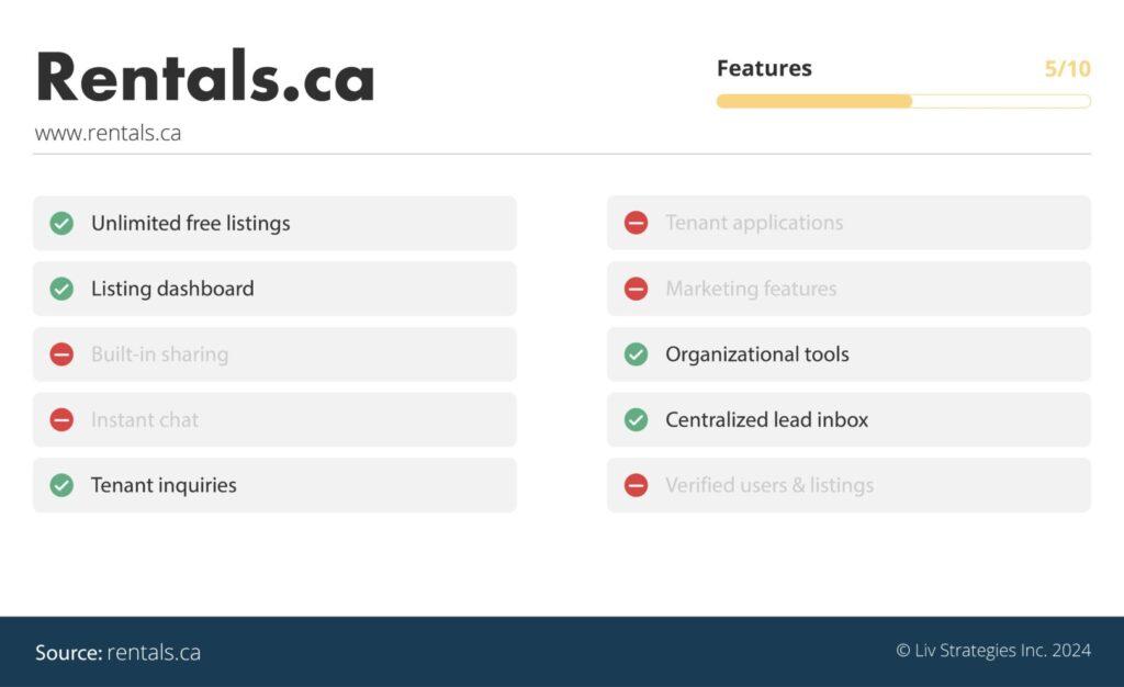 A graphic outlining rental.ca features