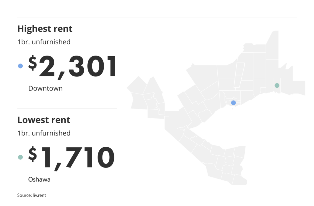 highest and lowest rent in the GTA by neighbourhood via the January 2025 liv rent report