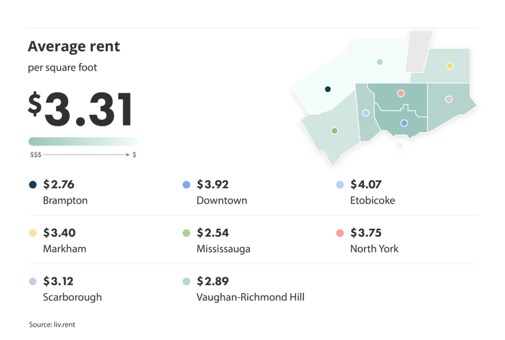 average rent per square foot broken down by city for the January 2025 liv rent Toronto Rent Report