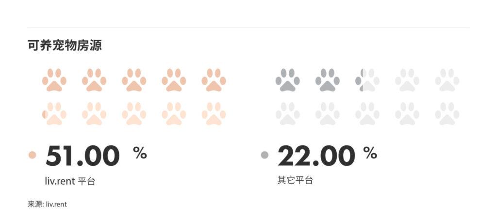 2025年1月大温哥华房租榜 来源www.liv.rent