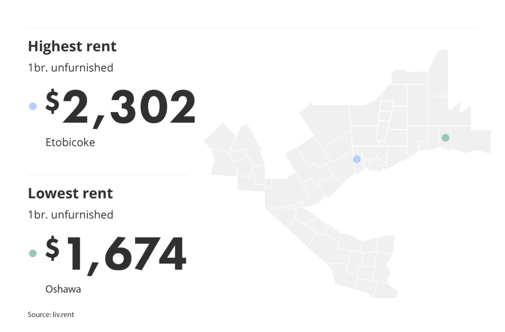 highest and lowest rent in the GTA by neighbourhood via the February 2025 liv rent report