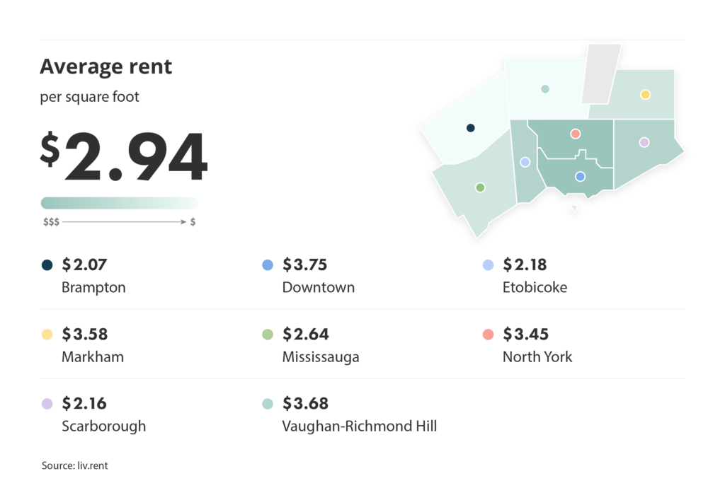 average rent per square foot broken down by city for the February 2025 liv rent Toronto Rent Report