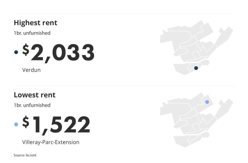 A look at the most vs least expensive neighbourhoods in Montreal