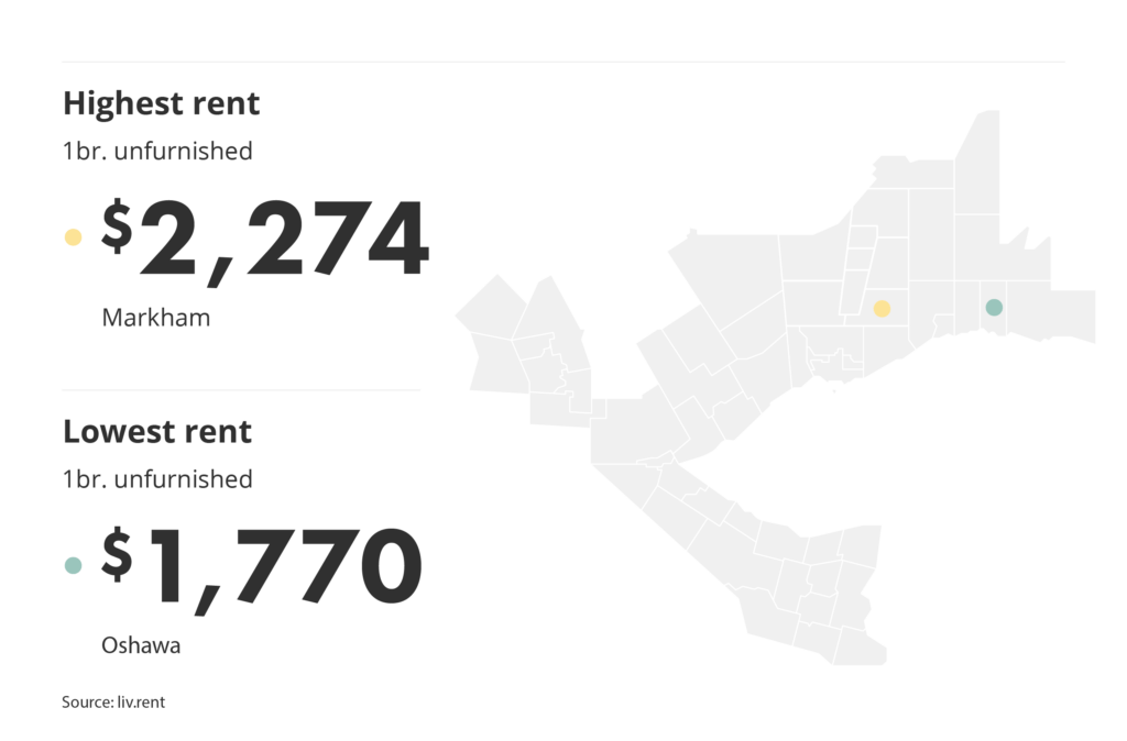 highest and lowest rent in the GTA by neighbourhood via the March 2025 liv rent report