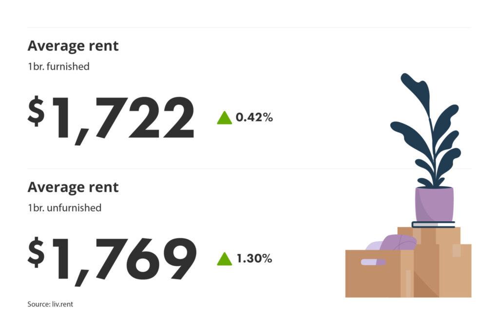 percentage change for montreal neighbourhoods part of the liv rent March 2025 Montreal Rent Report