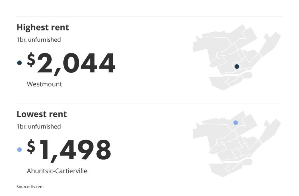 A look at the most vs least expensive neighbourhoods in Montreal