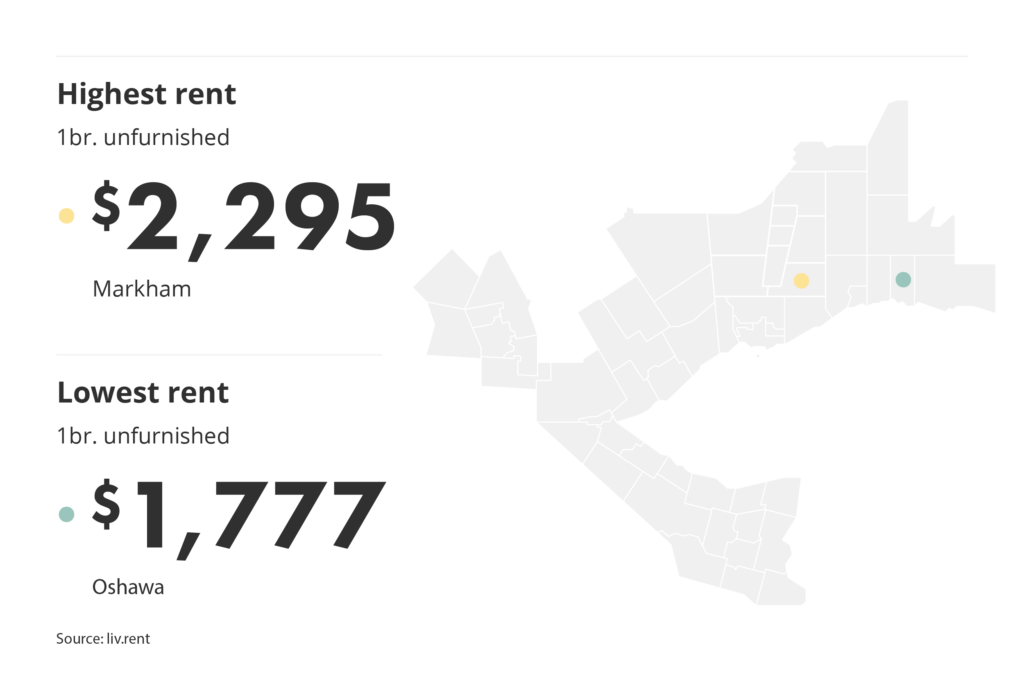 highest and lowest rent in the GTA by neighbourhood via the April 2025 liv rent report