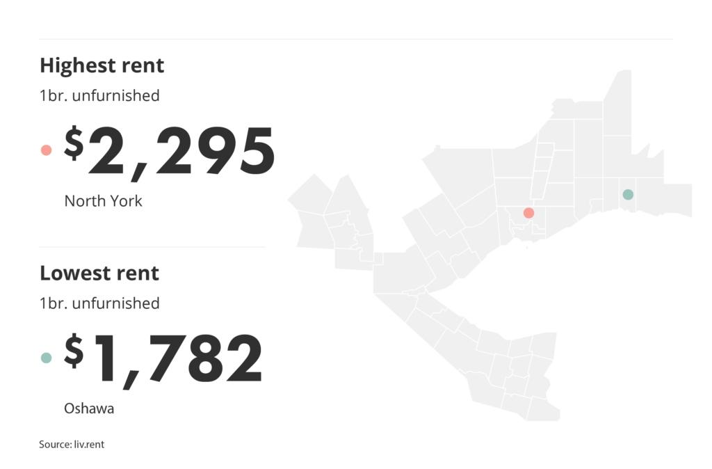 highest and lowest rent in the GTA by neighbourhood via the May 2025 liv rent report