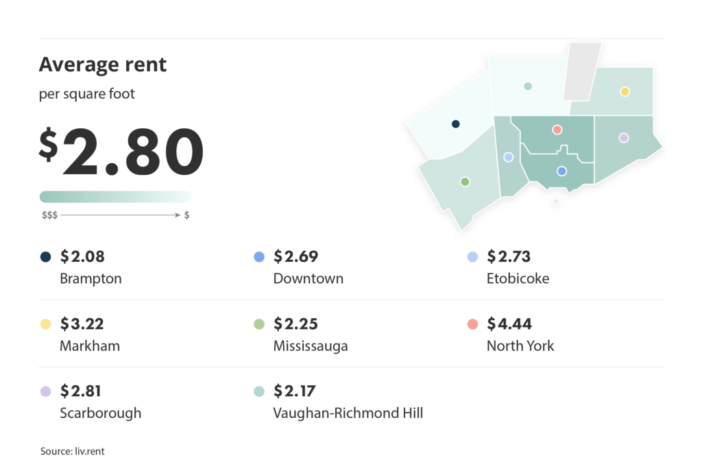 average rent per square foot broken down by city for the May 2025 liv rent Toronto Rent Report