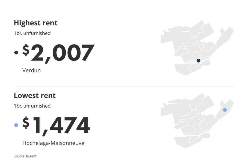 A look at the most vs least expensive neighbourhoods in Montreal