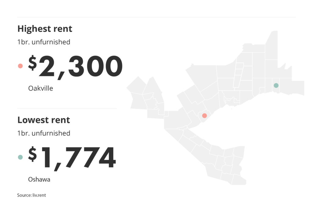 highest and lowest rent in the GTA by neighbourhood via the June 2025 liv rent report