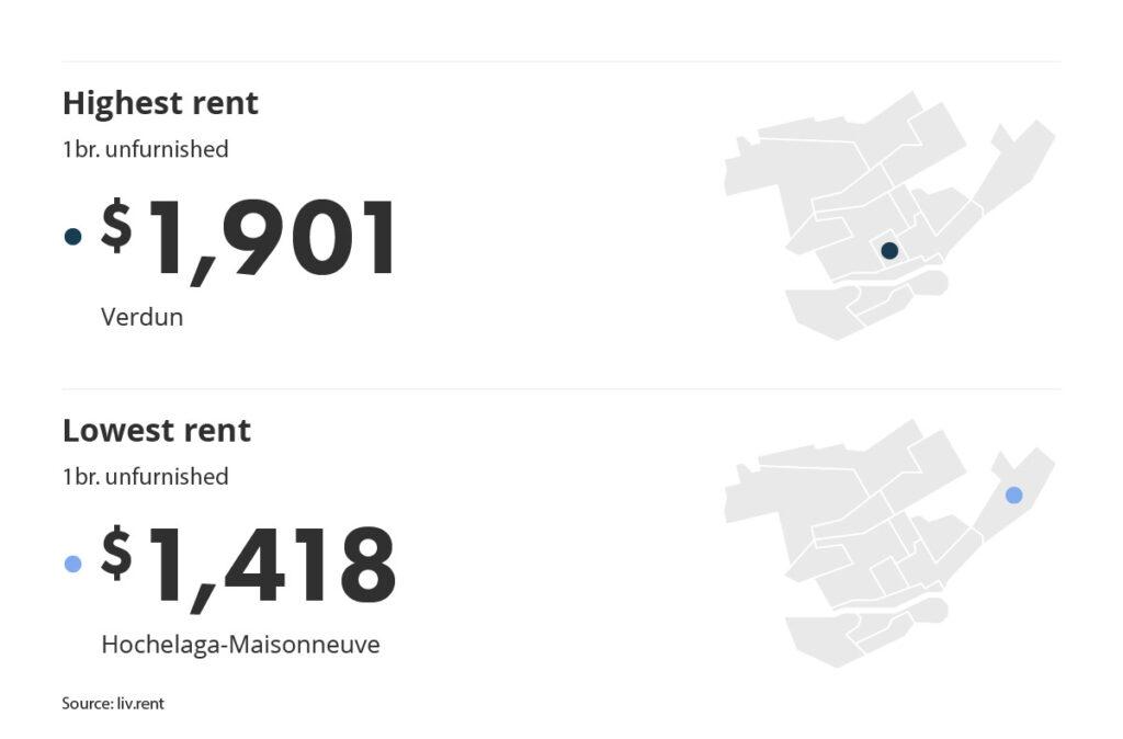 A look at the most vs least expensive neighbourhoods in Montreal