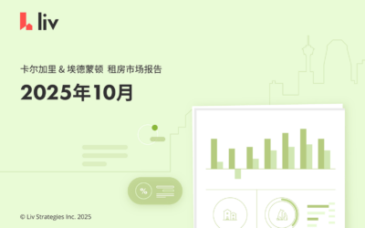 2025年10月卡尔加里、埃德蒙顿房租榜‼️两个月跌223/月？