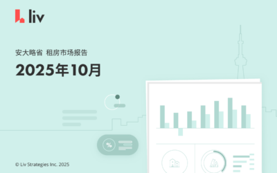 2025年10月大多伦多城市租金榜出炉‼️跌到头了吗？