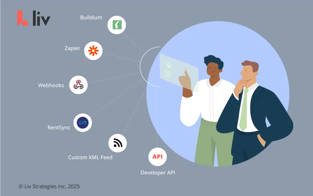 Integrations Guide for liv.rent Landlords & Property Managers [2026] 
