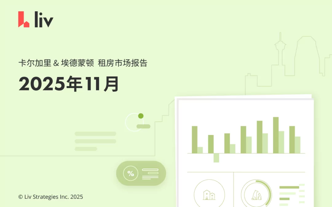 2025年11月卡尔加里、埃德蒙顿房租榜‼️3个月跌$300？