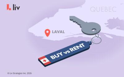 Buy vs. rent in Laval, Quebec: the 2026 cost breakdown