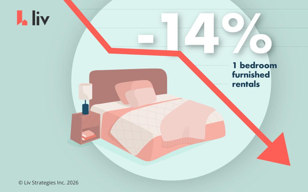 Mississauga rent watch: why furnished one-bedroom rents just dropped 14% in a month