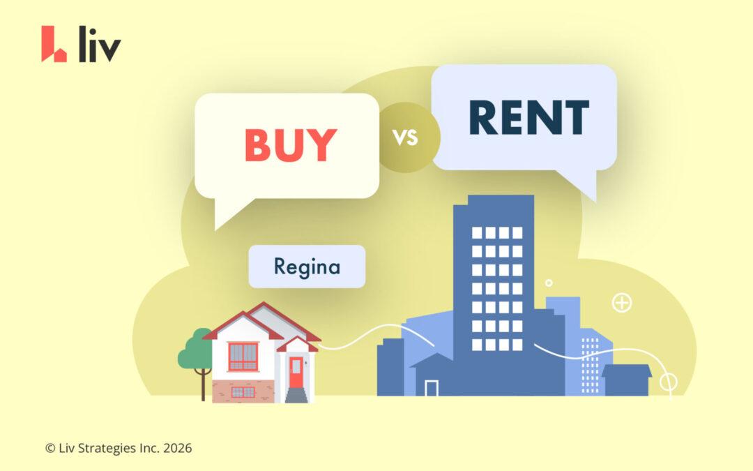 Buy or rent in Regina in 2026? Renting costs $440 less a month